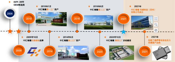 中匯瑞德研發(fā)及生產(chǎn)基地盛大開業(yè)，開啟技術(shù)服務(wù)新篇章