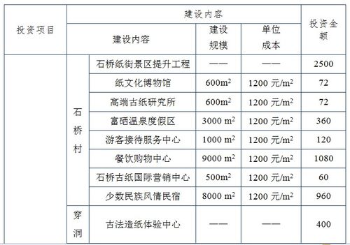 丹寨縣非遺旅游觀光項目備案、招商引資建議書與可行性研究報告編制要點及策劃咨詢指南