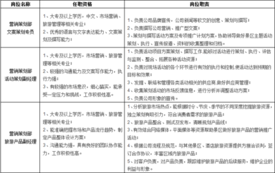 待遇好、福利多！溪口旅游開發股份誠邀英才，共創旅游新篇章
