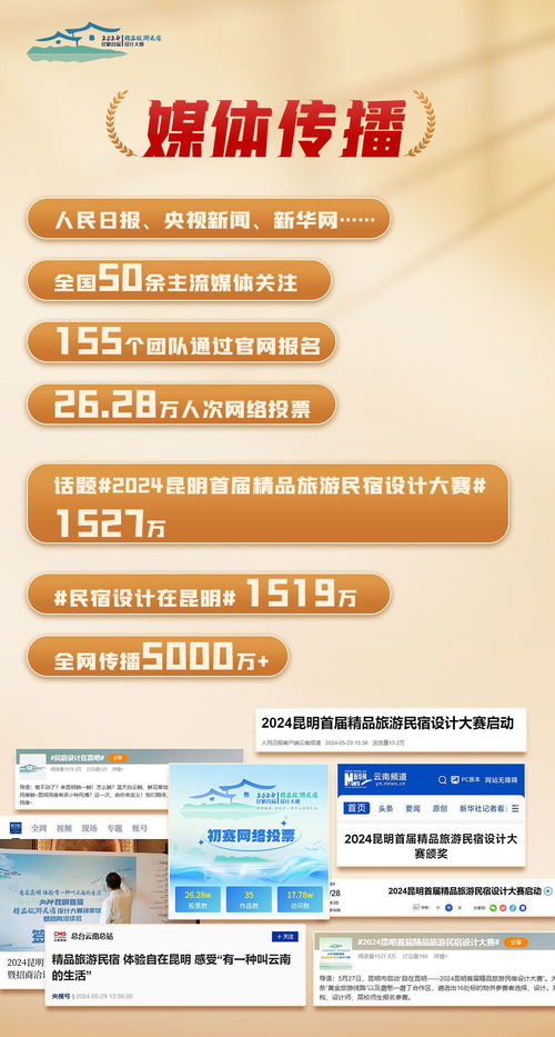 昆明首屆精品旅游民宿設計大賽 創意賦能，旅游開發項目開花結果
